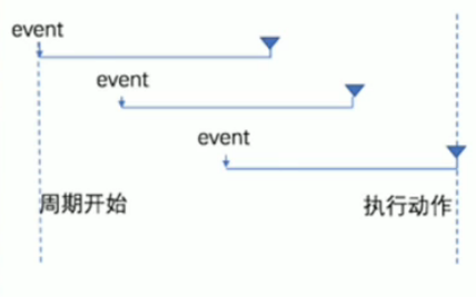 防抖