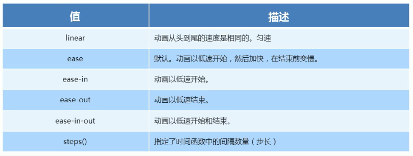 CSS3-动画 CSS3-动画