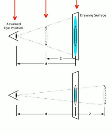 CSS3-3D 转换 CSS3-3D 转换