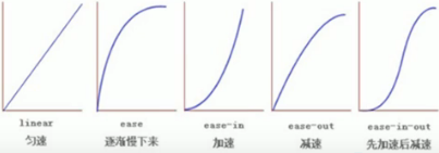 CSS3新特性 过渡 transition CSS3新特性 过渡 transition
