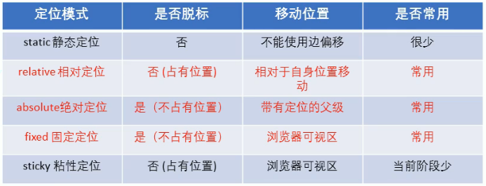 CSS-固定定位、粘性定位 CSS-固定定位、粘性定位