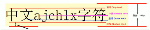 CSS-vertical-align 属性应用 CSS-vertical-align 属性应用