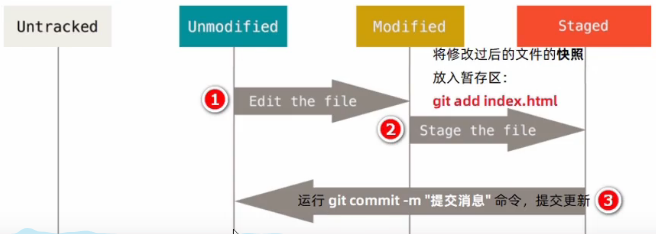 Git