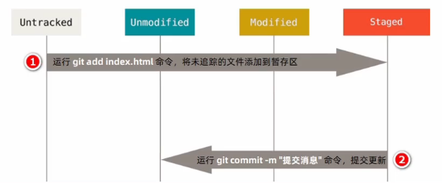 Git