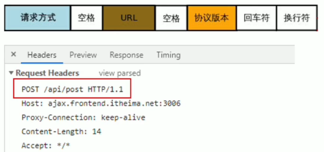HTTP