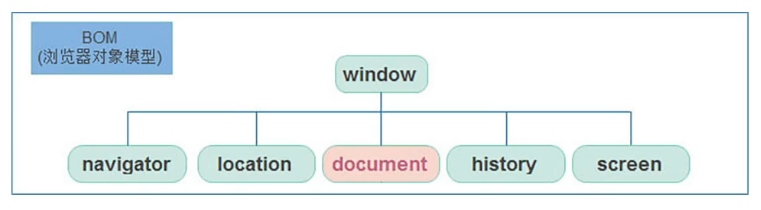JS-BOM 简介 JS-BOM 简介