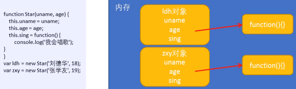 JS 构造函数和原型