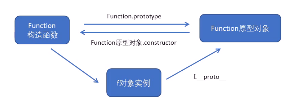 JS-函数进阶 JS-函数进阶