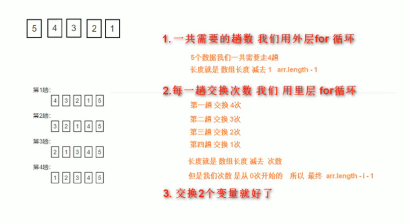 JS-冒泡排序 JS-冒泡排序