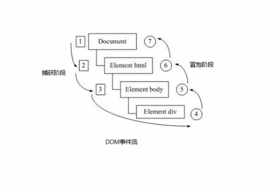 JS-事件高级 JS-事件高级