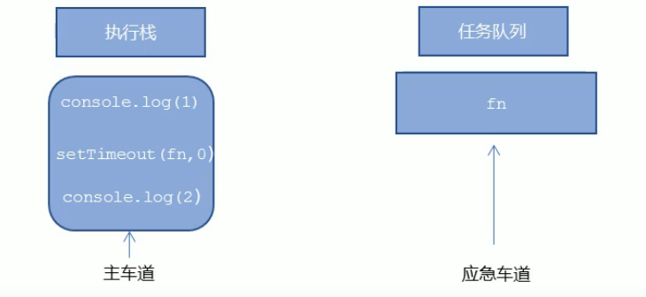 JS-执行机制 JS-执行机制