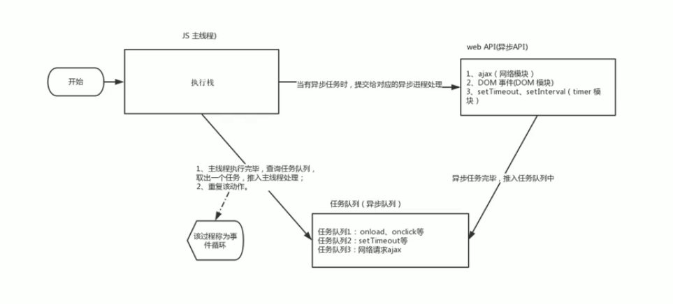 JS-执行机制 JS-执行机制