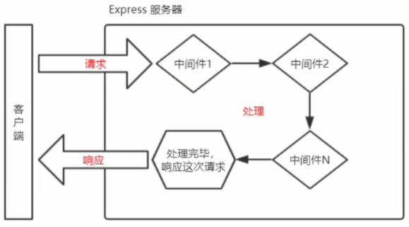 NodeJs Express