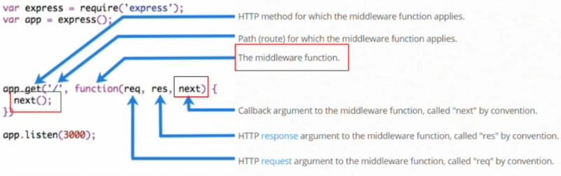 NodeJs Express