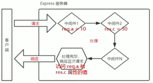 NodeJs Express