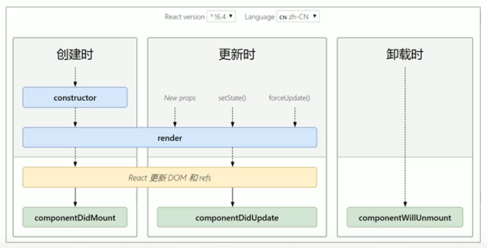 React-Props-组件通讯-生命周期-高阶组件 React-Props-组件通讯-生命周期-高阶组件