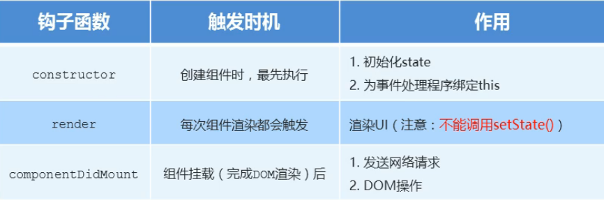 React-Props-组件通讯-生命周期-高阶组件 React-Props-组件通讯-生命周期-高阶组件