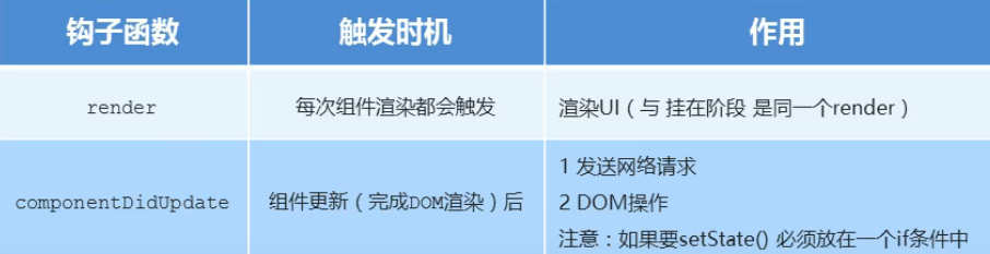 React-Props-组件通讯-生命周期-高阶组件 React-Props-组件通讯-生命周期-高阶组件