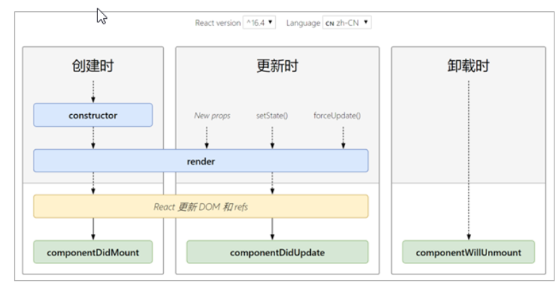 React-Props-组件通讯-生命周期-高阶组件 React-Props-组件通讯-生命周期-高阶组件