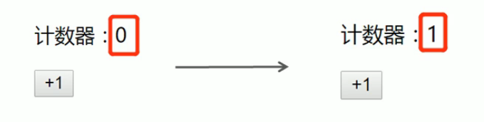 React 组件基础