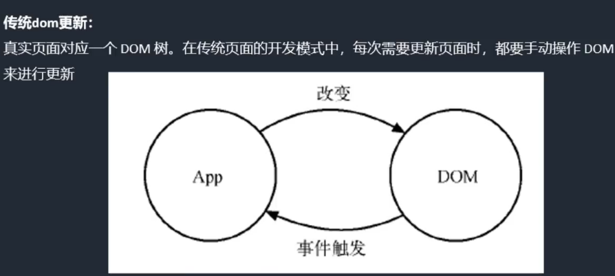 React17-全家桶(1) React17-全家桶(1)
