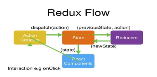 React17-全家桶(2) React17-全家桶(2)