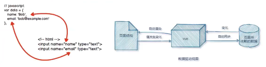Vue2 基础