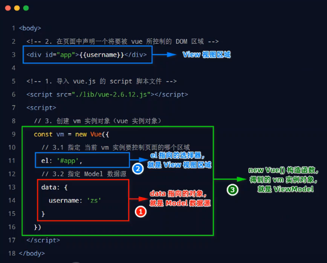 Vue2-基础(一) Vue2-基础(一)