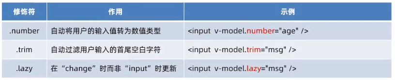 Vue2 基础