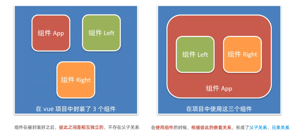 Vue2-基础(二) Vue2-基础(二)