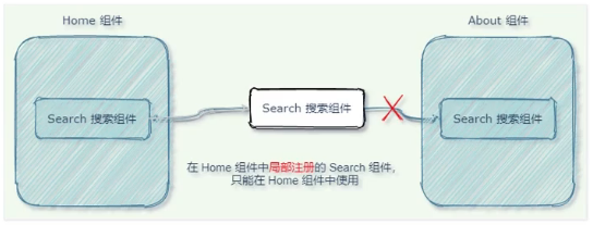Vue3 基础