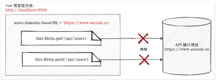 Vue3 代理