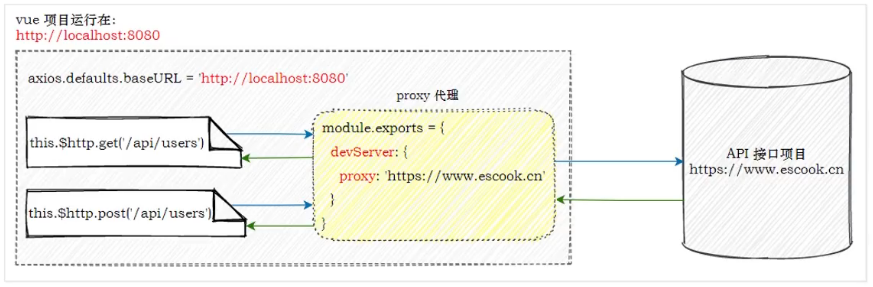 Vue3-基础(二) Vue3-基础(二)