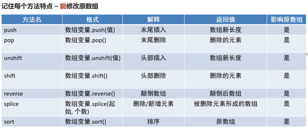 JS-ES5~6 内置对象扩展 JS-ES5~6 内置对象扩展