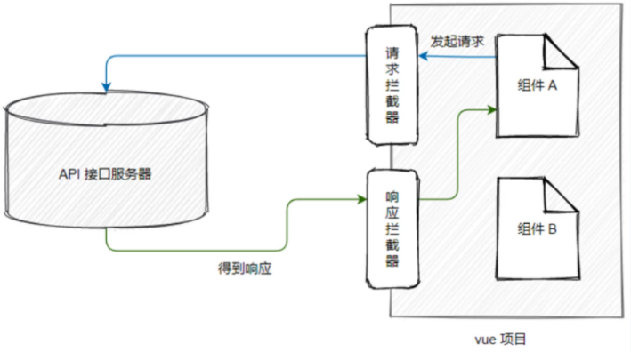 Vue3-基础(二) Vue3-基础(二)