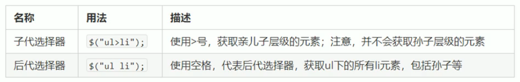 jQuery-常用API jQuery-常用API