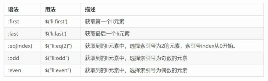 jQuery-常用API jQuery-常用API