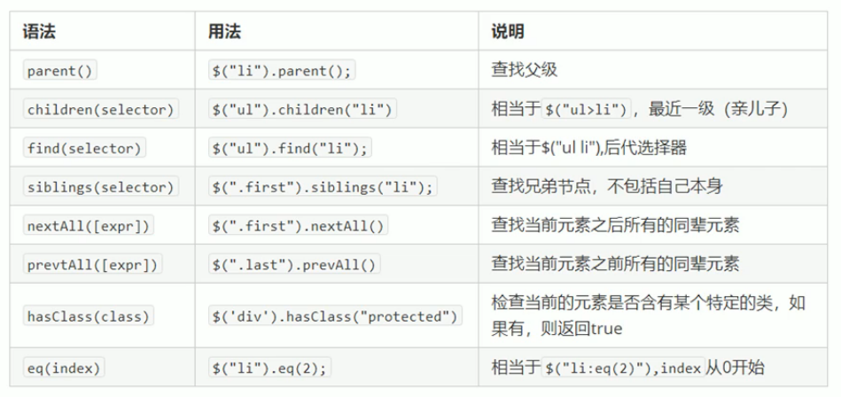 jQuery-常用API jQuery-常用API