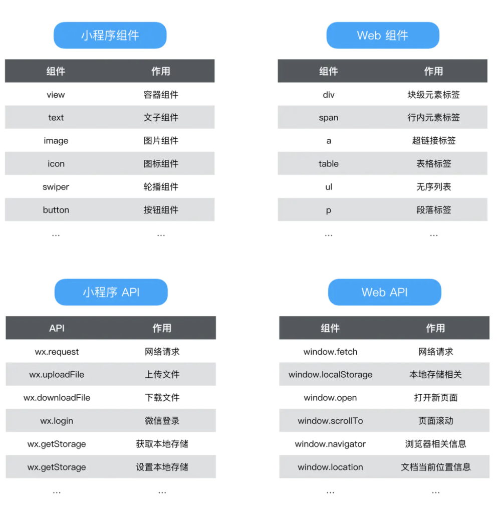 Taro-入门 Taro-入门