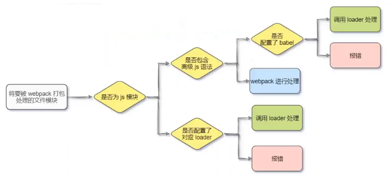前端工程化 前端工程化