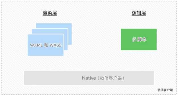 小程序(基础) 小程序(基础)