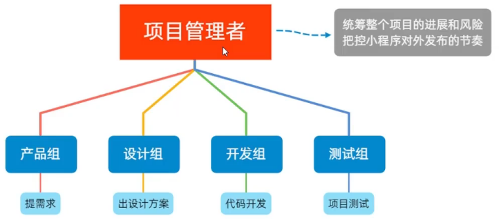 小程序(基础) 小程序(基础)