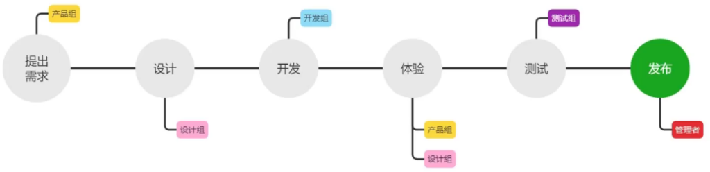 小程序(基础) 小程序(基础)