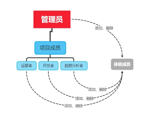 小程序(基础) 小程序(基础)