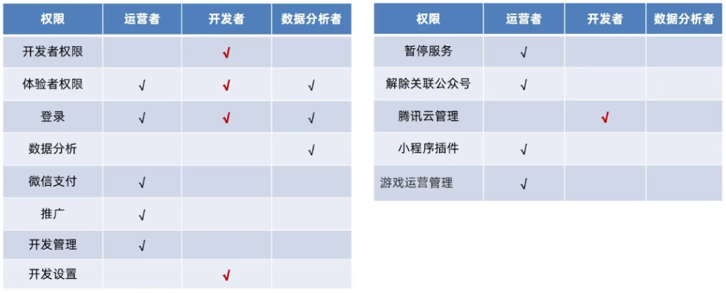 小程序(基础) 小程序(基础)