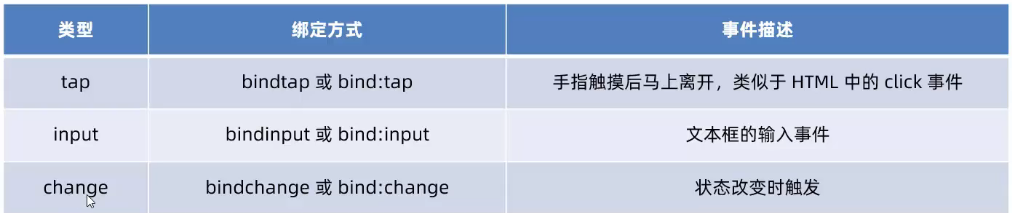 小程序(模板与配置) 小程序(模板与配置)