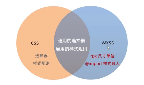 小程序(模板与配置) 小程序(模板与配置)