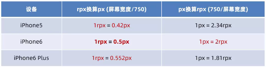 小程序(模板与配置) 小程序(模板与配置)