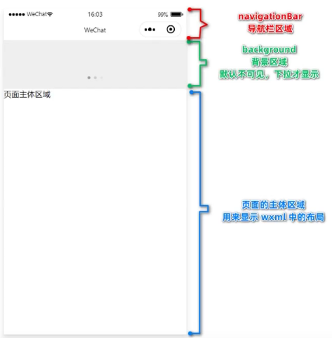 小程序(模板与配置) 小程序(模板与配置)