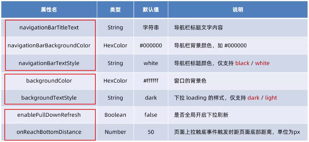 小程序(模板与配置) 小程序(模板与配置)